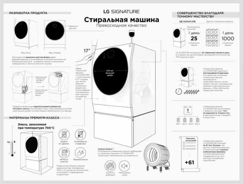 Холодильник, стиральная машина, телевизор LG SIGNATURE - ручная сборка, ограниченное количество