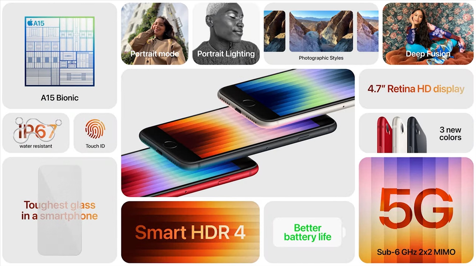 Apple представила новый дешевый iPhone SE 2022. Цена, характеристики