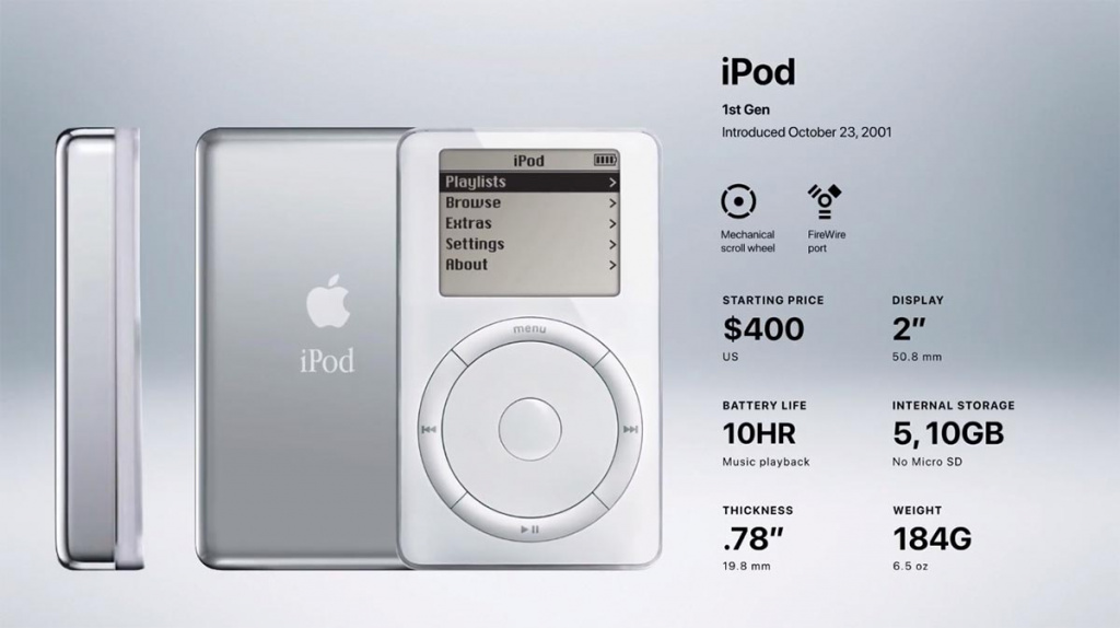 Прощай, iPod: Apple прекращает производство портативных плееров
