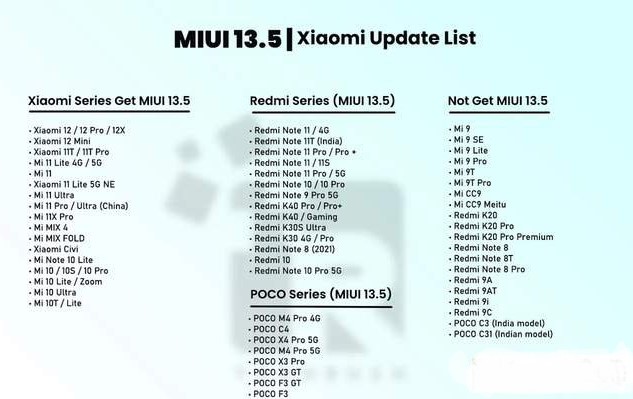 Какие смартфоны Xiaomi получат MIUI 13.5? В списке почти 80 девайсов