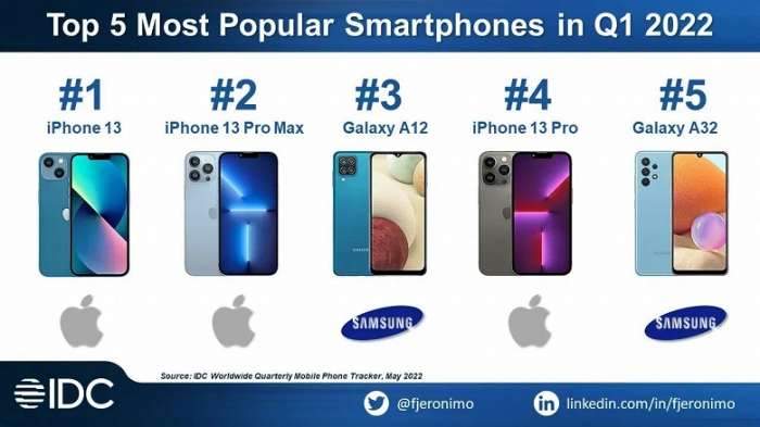 5 самых популярных смартфонов в мире. Люди покупают дорогущие девайсы